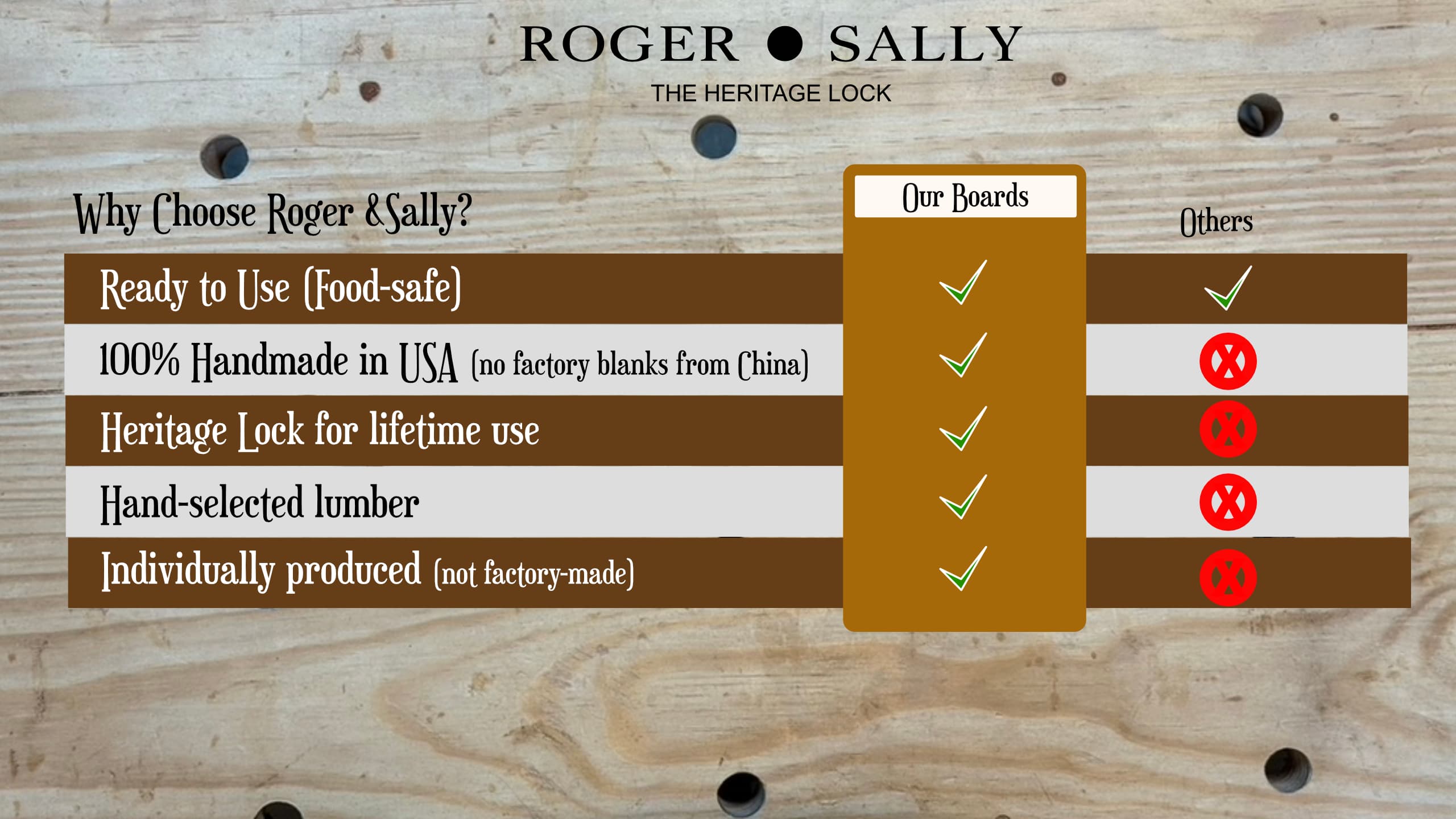 Reasons to choose Roger and Sally